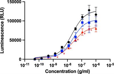 Negative interference with antibody-dependent cellular cytotoxicity mediated by rituximab from its interactions with human serum proteins